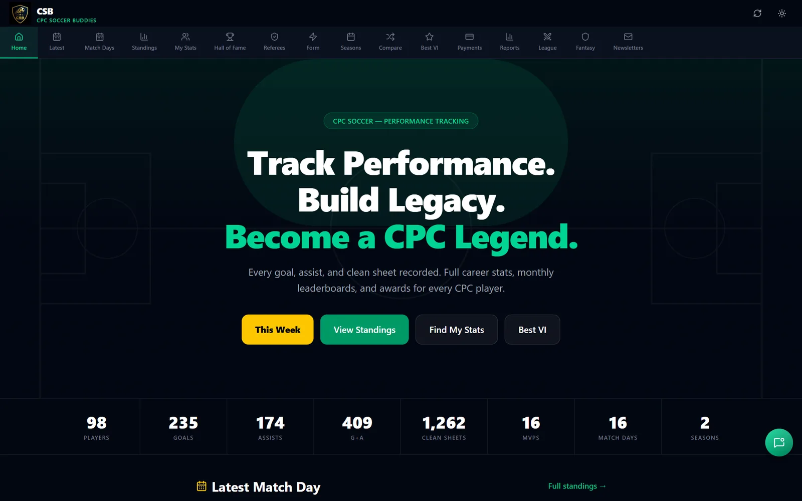 CSB Soccer Buddies portal: Track Performance, Build Legacy, with club totals of 98 players and 235 goals